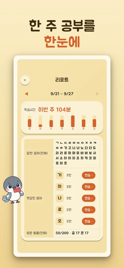 한 주 학습 시간과 잘한 글자, 헷갈린 글자를 보여 주는 학습 리포트